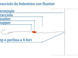 Terminali da pesca